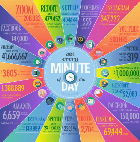 every minute graphic
